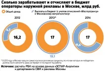 Московське метро залишиться без реклами реклами