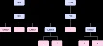 Написання компілятора LALR(1)-парсерів парсерів