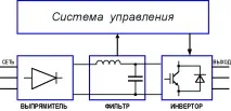 Позначення частотного перетворювача на схемі перетворювача