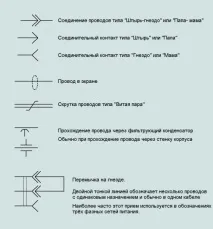 Позначення частотного перетворювача на схемі схемі