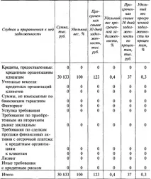 облигации