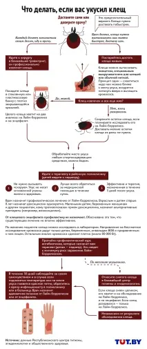 карта места