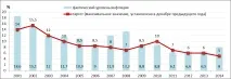 центрального