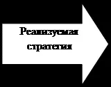 бизнес единици стратегия