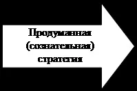 определения целите компанията