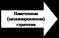 аспекти бизнеса аспекти бизнеса