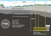 Закінчення розробки проекту створення підземної дослідницької лабораторії в Нижньоканському створення