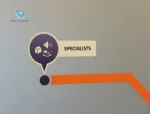 Офіс NNG у Будапешті, або «Як створюється iGO Navigation» компанія