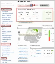 Openstat (колишній Spylog) Openstat