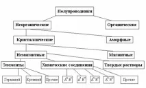 основни свойства