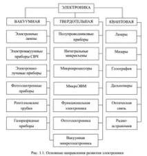 основните етапи