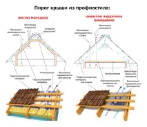 устройство плосък покрив
