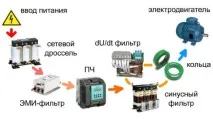 схема свързване