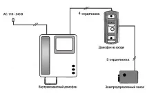 инсталиране правила