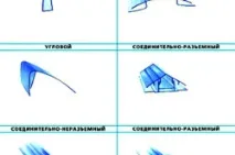 клетъчен поликарбонат технически характеристики