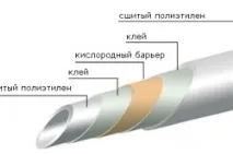 полимерни отоплителни