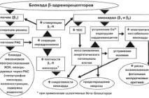 інфаркту