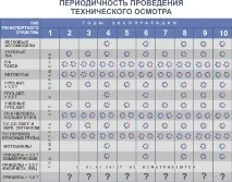 страховки