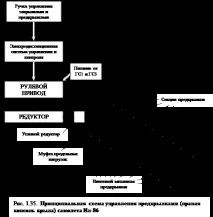 закрилків