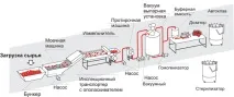 Виробництво томатної пасти – обладнання томатної