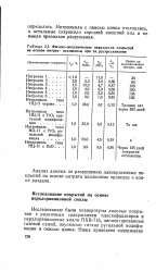 Руйнування - Лакофарбове покриття - Велика Енциклопедія Нафти та Газа лакофарбове