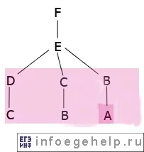 завдання