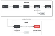 Робота з Email-базою як видалити 83 000 передплатників та виграти, Блог YAGLA передплатників