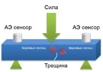 работи услуги