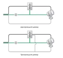 світлового