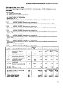 Ремонт штукатурки стін окремими місцями. окремими