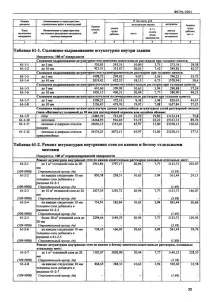 Ремонт штукатурки стін окремими місцями. ремонт