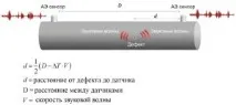 услуги neftegazdiagnostika