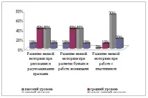 интелектуални затруднения русак
