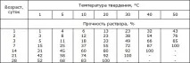 състави състави