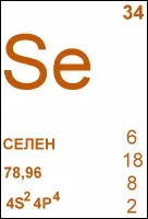 антиоксидант антиоксидант