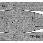 лодка лодка