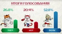 його