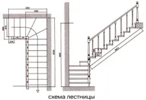 Ширина сходів на другий поверх регламентовані параметри та розрахунки сходів