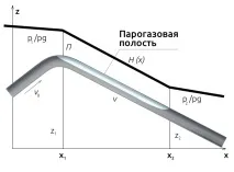 Самопливні ділянки та перевальні точки - Шляхи української нафти точки