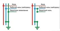 Системи заземлення огляд найпопулярніших заземлення