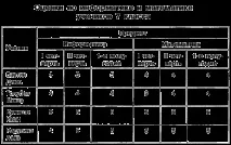 Складні таблиці було