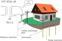 Системи заземлення огляд найпопулярніших огляд