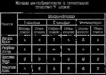 Складні таблиці було виготовлено