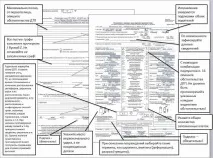 оформити