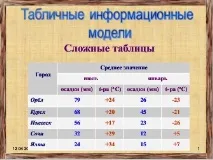 Складні таблиці складні
