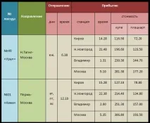 Складні таблиці таблиці