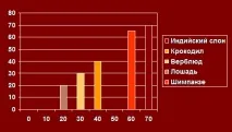 хиляди рубли хиляди рубли през