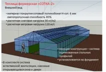 Сотка» – теплиці нового покоління технічні характеристики теплиці сотка нового