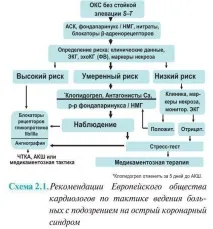 стратегия управление