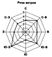 кръгова диаграма графики
